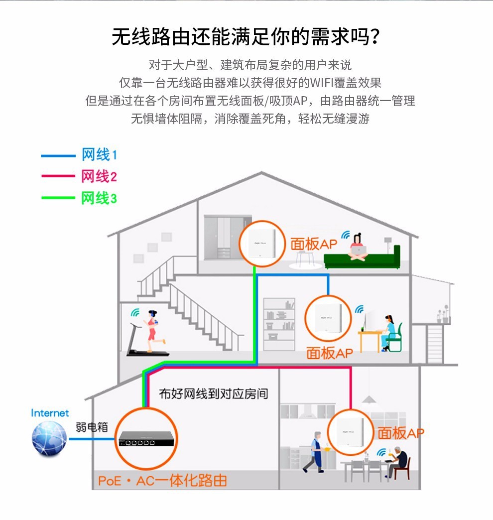 锐捷ap130设置图解图片