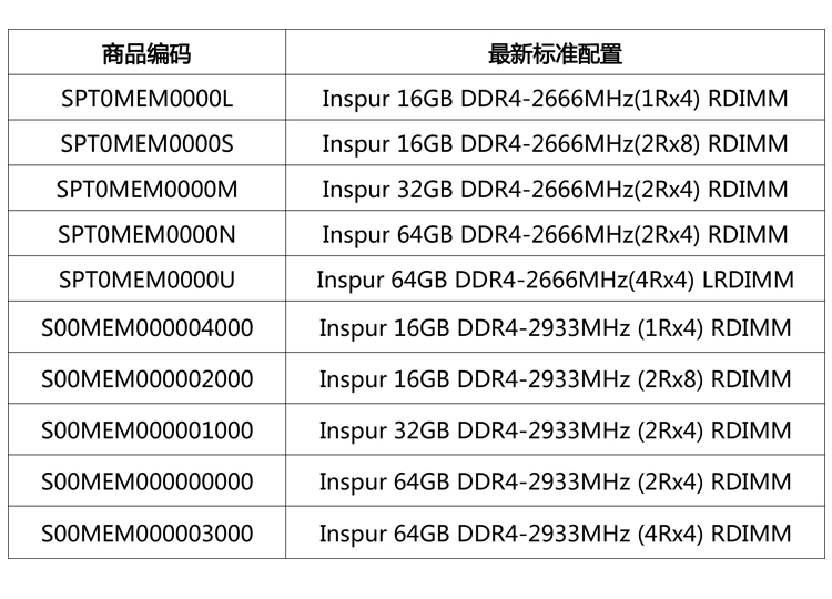 公司服务器硬盘常用多大内存