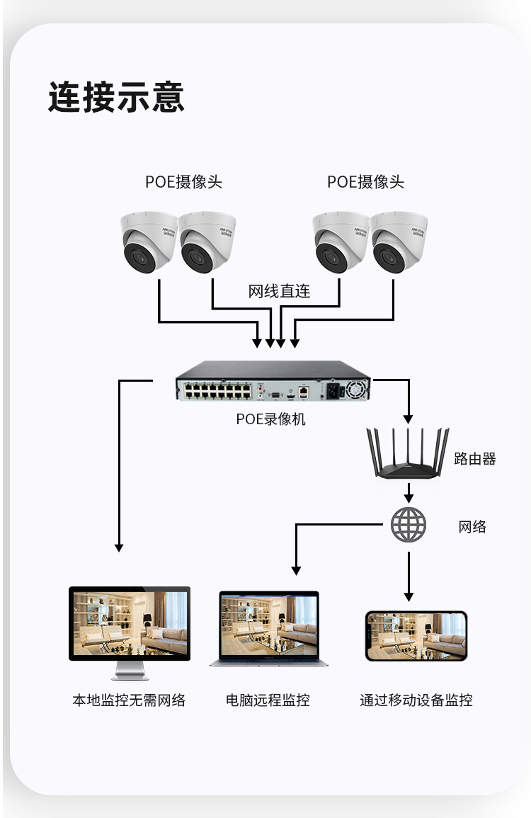 海康威视监控安装图解图片