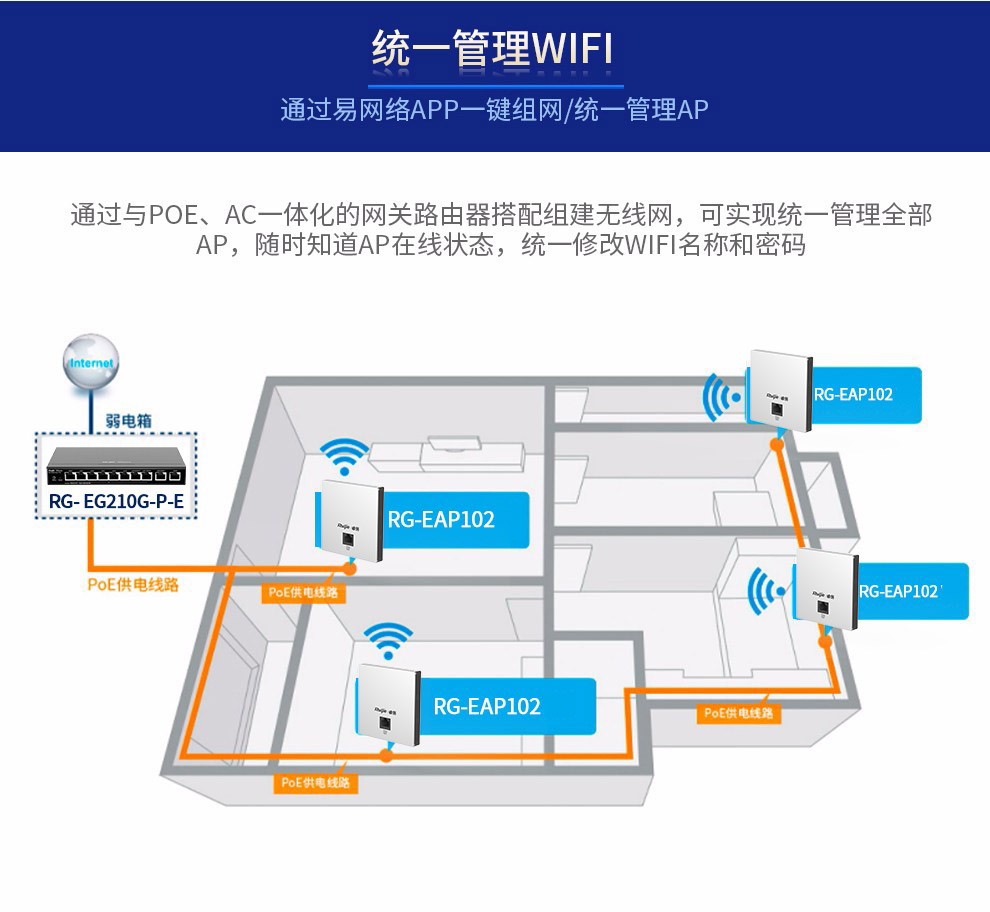 无线AP组网